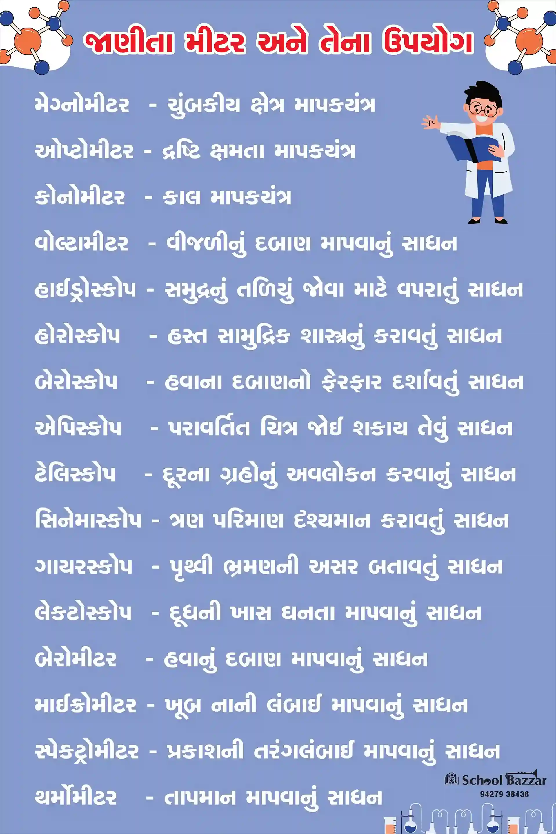 Meter and its use (મિટરઅને તેના ઉપયોગ ) 1.5feet × 2feet 5 mm Foam Sheet