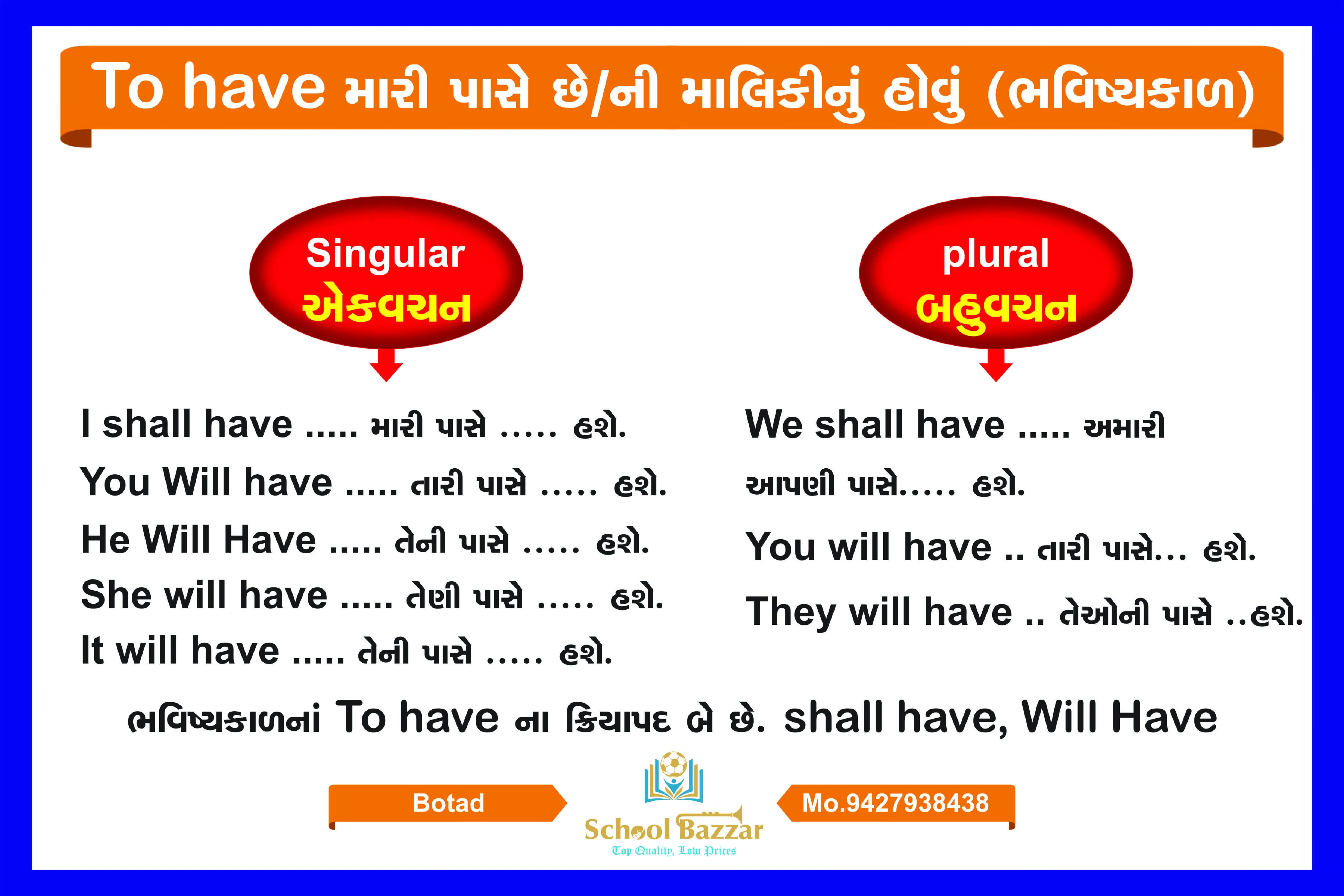 To have (Future) Wall Chart With lamination (50 x 70 cm)