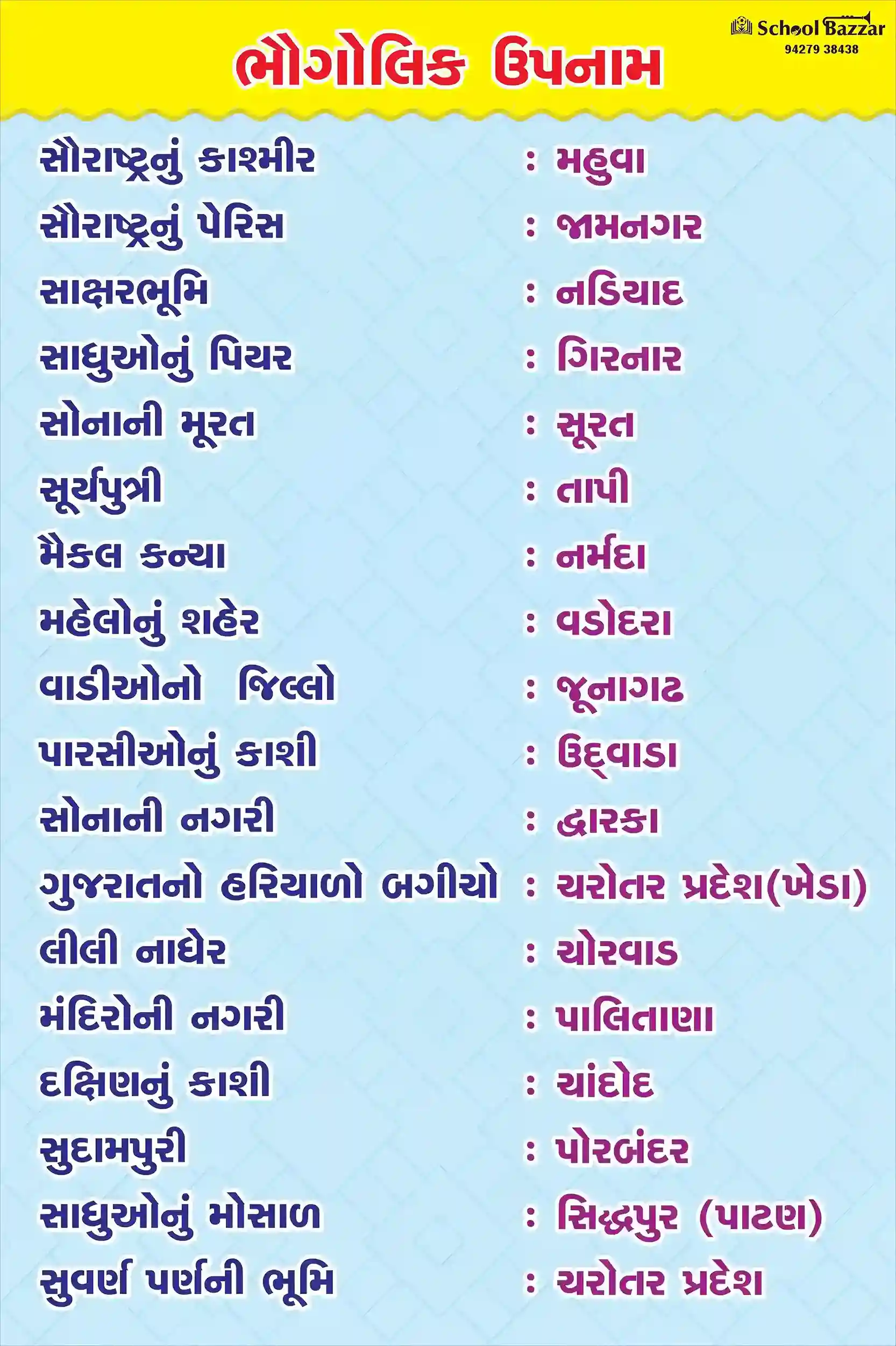 Geographical nickname (ભૌગોલિક ઉપનામ) 1.5feet × 2feet 5 mm Foam Sheet