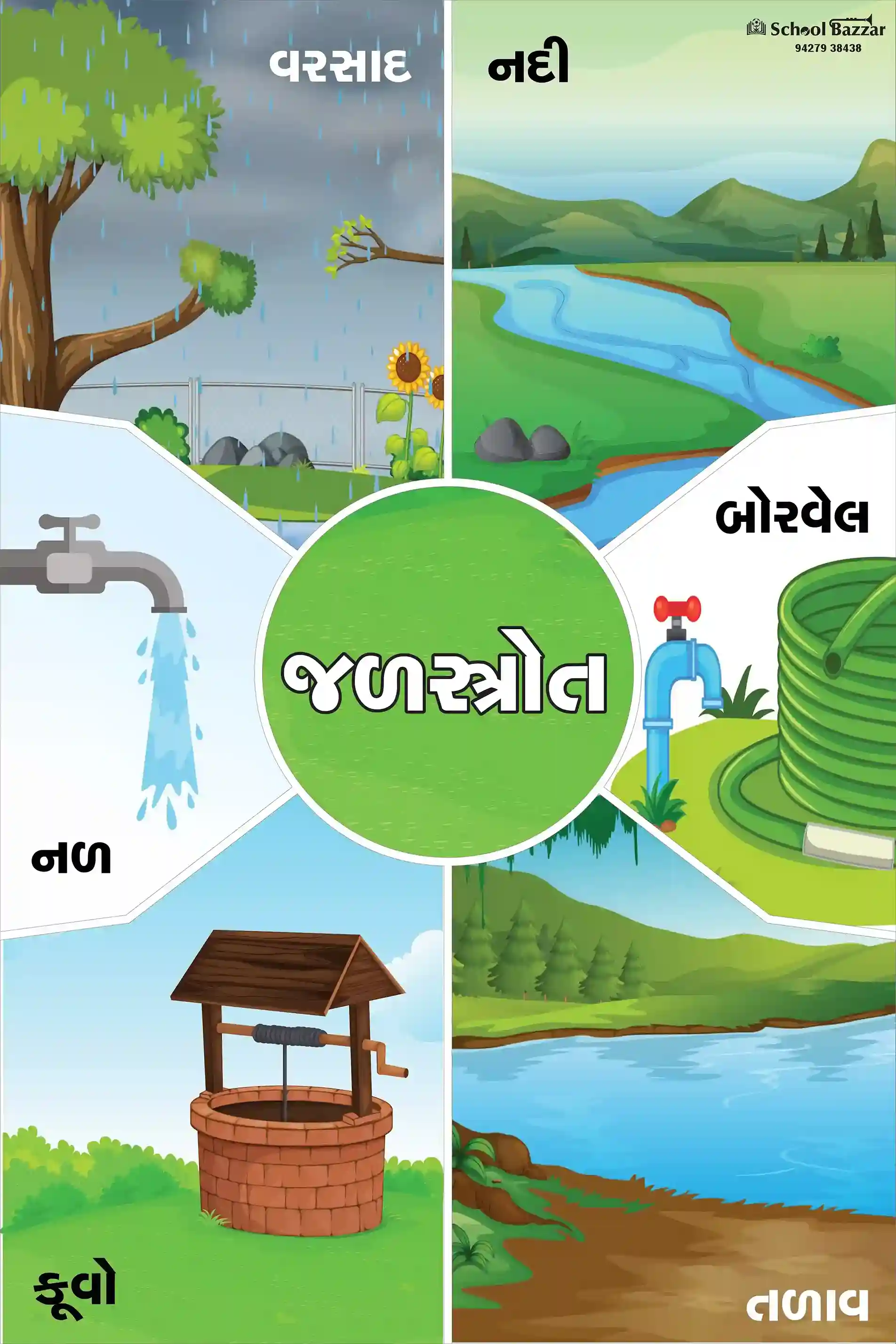 Water Source (જળ સ્ત્રોત ) 1.5feet × 2feet 5 mm Foam Sheet