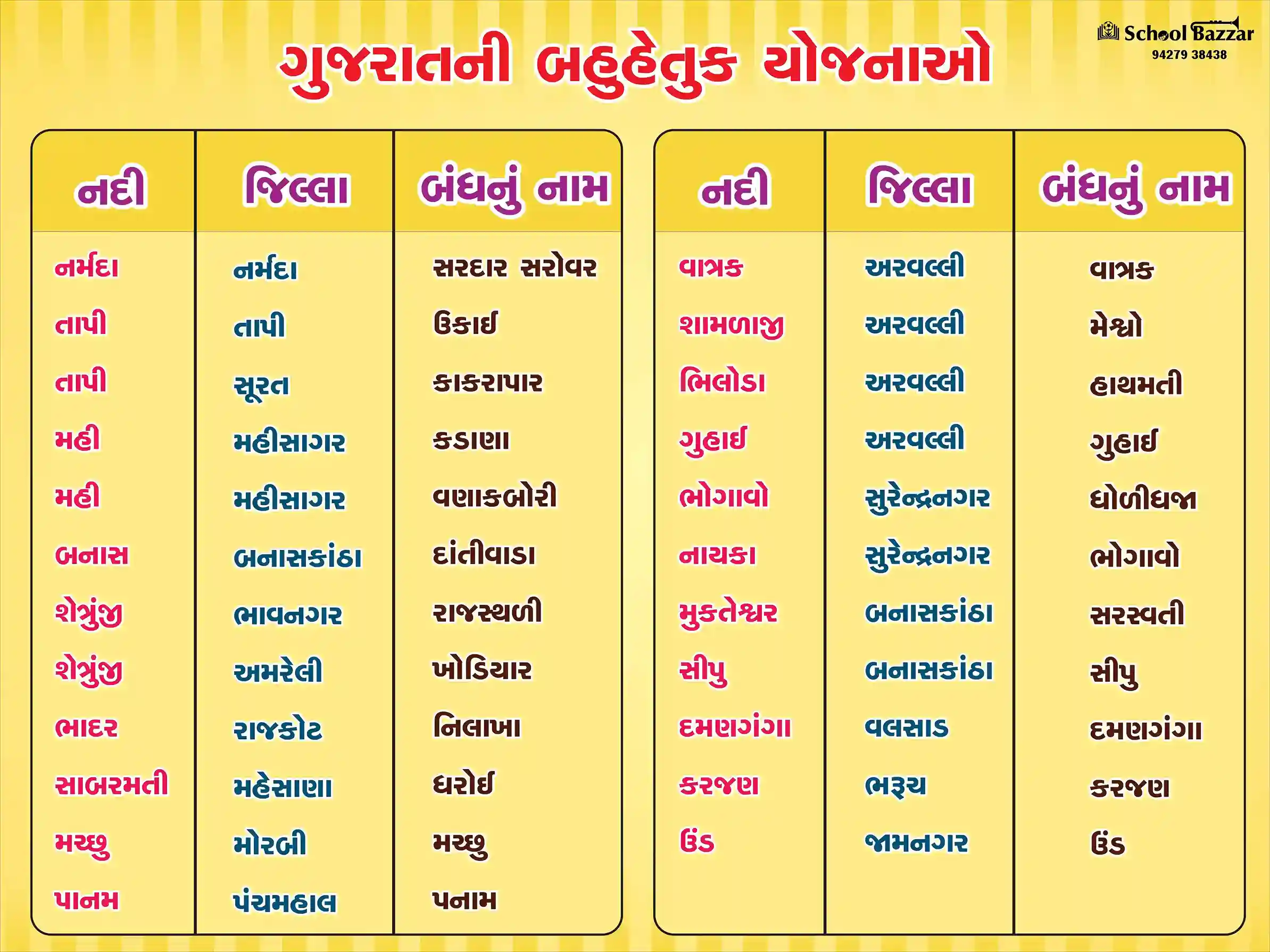Multi-Purpose Scheme ( બહુહેતુક યોજના)  1.5feet × 2feet 5 mm Foam Sheet