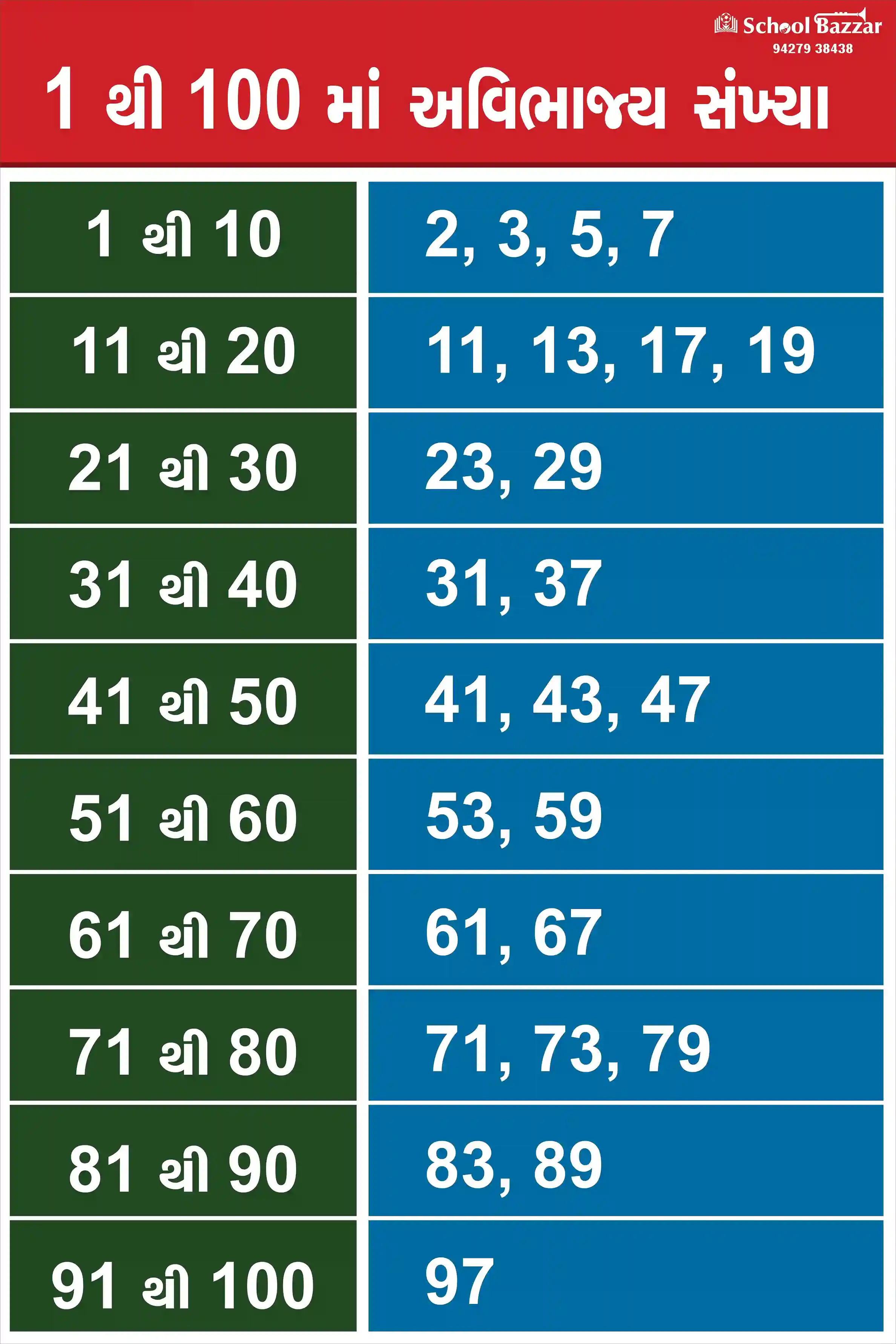 Prime Number (અવિભાજ્ય સંખ્યા) 1.5feet × 2feet 5 mm Foam Sheet
