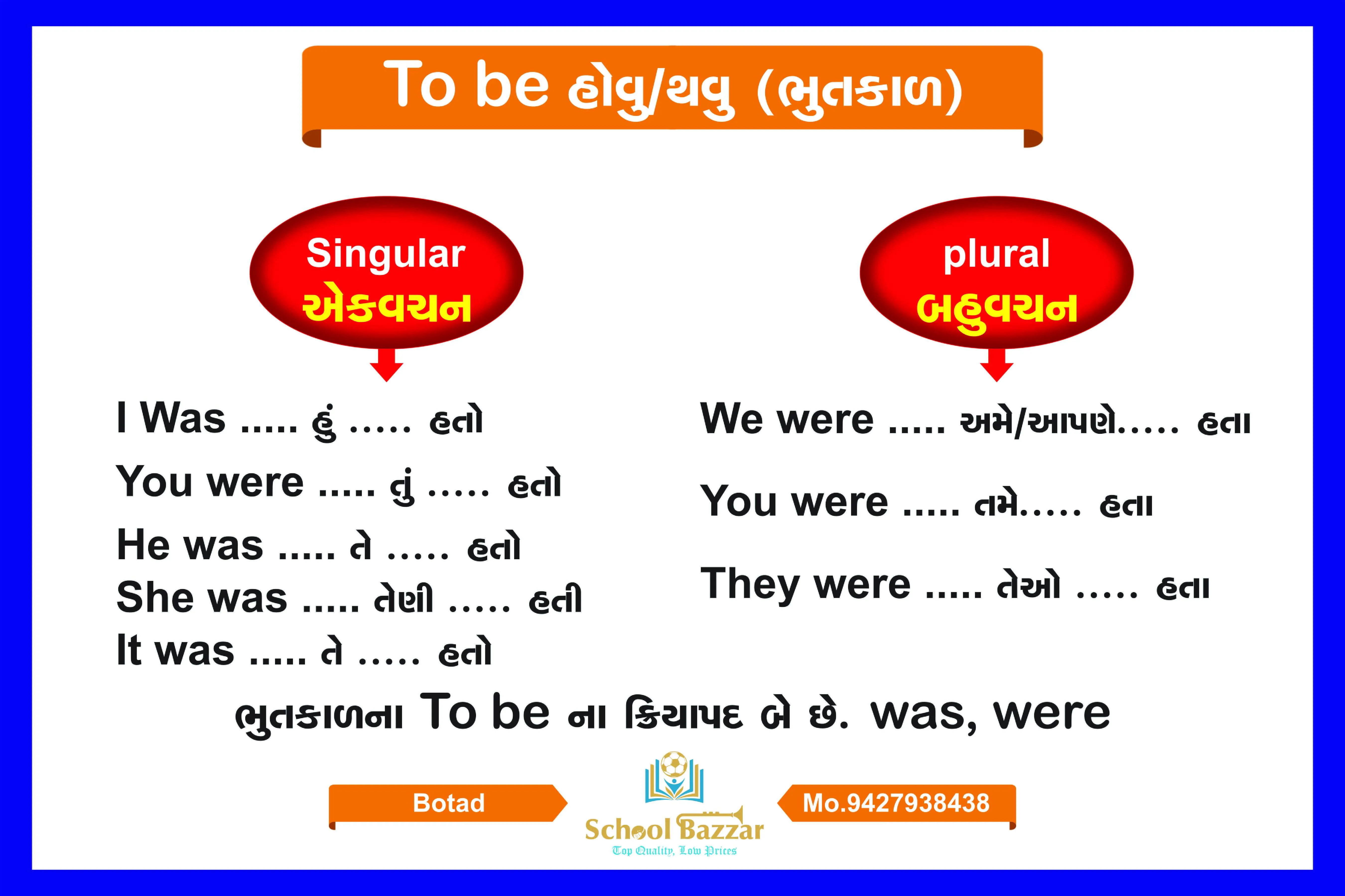 To Be (Past) Wall Chart With lamination (50 x 70 cm)