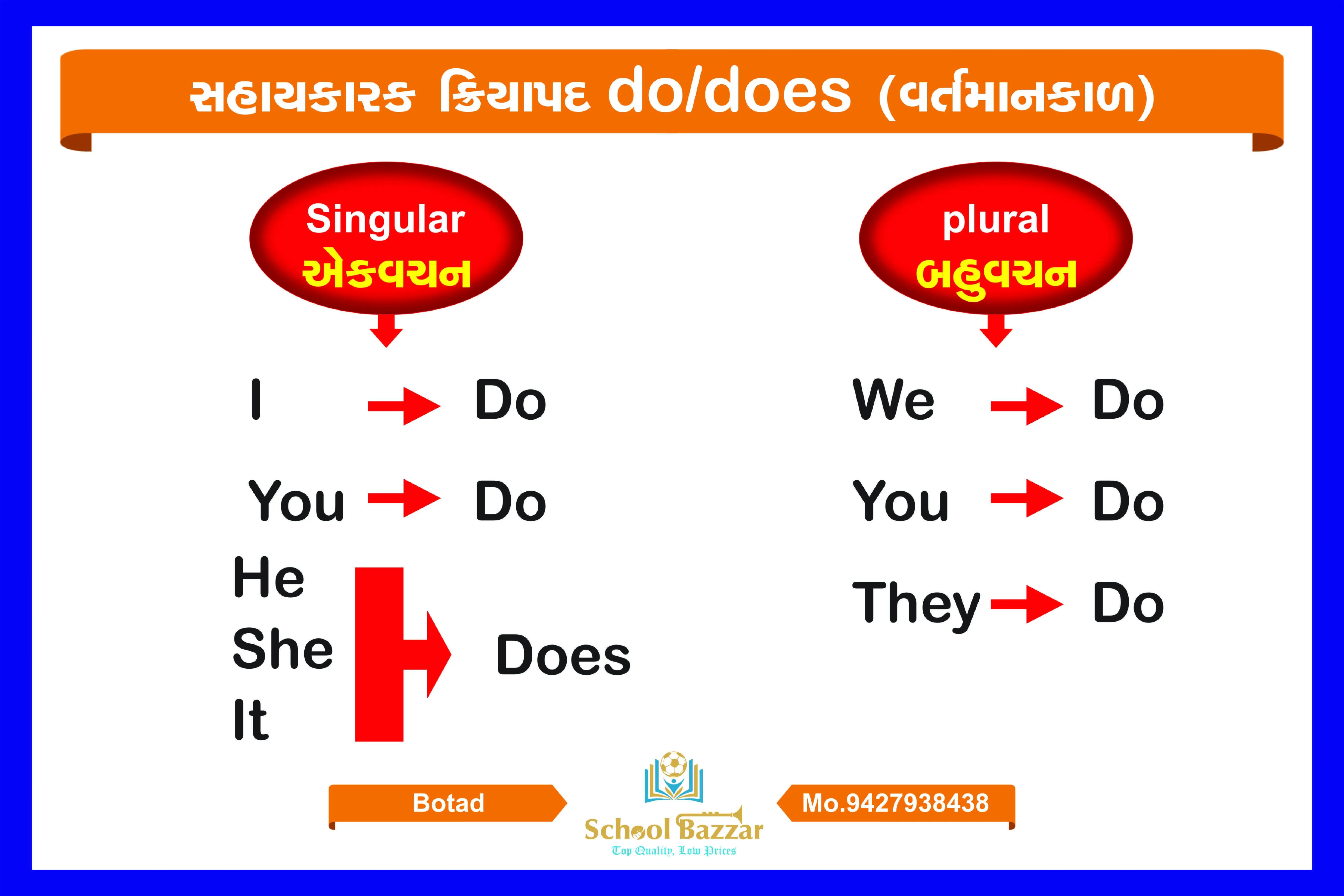 Do/Does (Present) Wall Chart With lamination (50 x 70 cm)